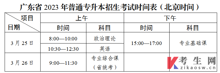 广东省教育考试院公布2023年广东普通专升本招生工作规定