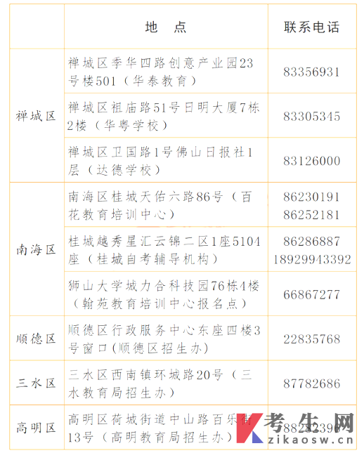 广东佛山关于2022年下半年自学考试毕业办理工作的公告