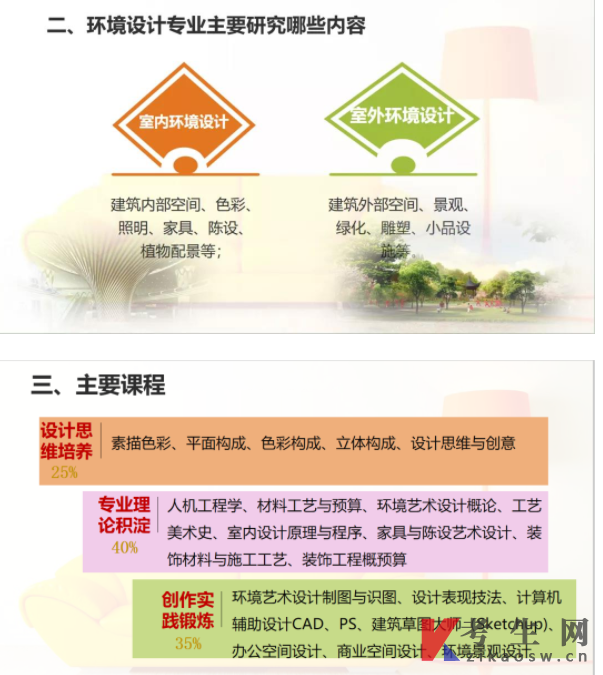 河北东方学院专升本专业介绍:环境设计专业