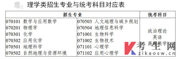 2023年广东专升本理学类专业与统考科目对应表