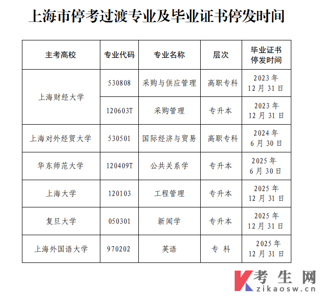 2023年4月上海自考停考过渡专业及毕业证书停发时间相关公告