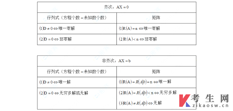 2023年贵州专升本数学公式备考资料三