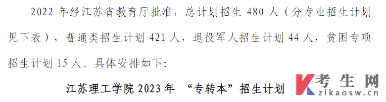 江苏理工学院2023年专转本招生专业及招生计划