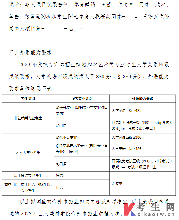 上海建桥学院2023年专升本招生考试考试大纲和免笔试面试申请条件变化公告