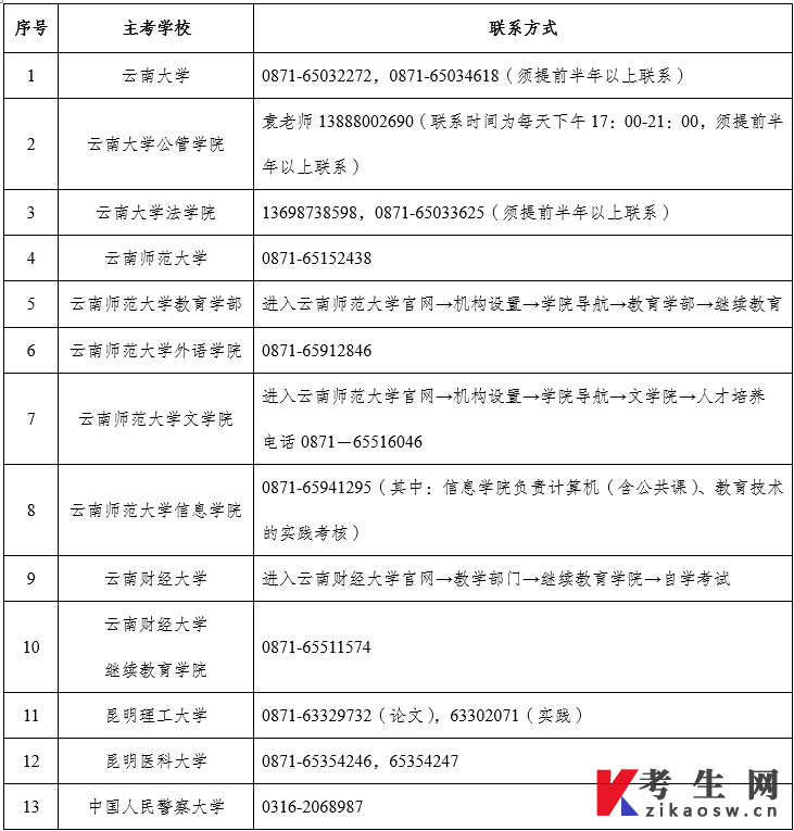2023年4月云南省高等教育自学考试报考简章