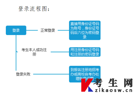 2023年4月四川自学考试管理信息系统考生端操作说明