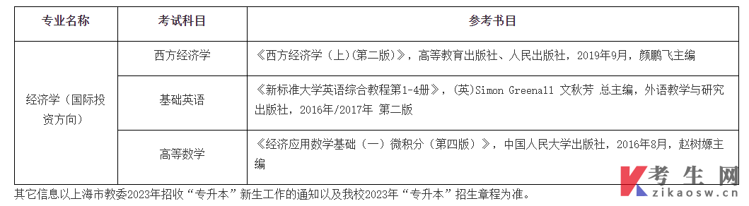 上海对外经贸大学2023年专升本笔试科目及参考书目预通知