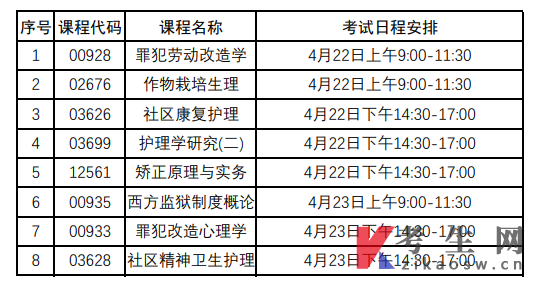 河南省高等教育自学考试2023年上半年考试日程安排调整的公告