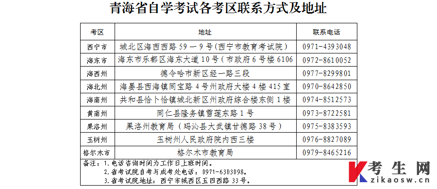 青海省自学考试各考区联系方式及地址