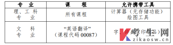 2023年4月四川自考H020301K金融学考试时间
