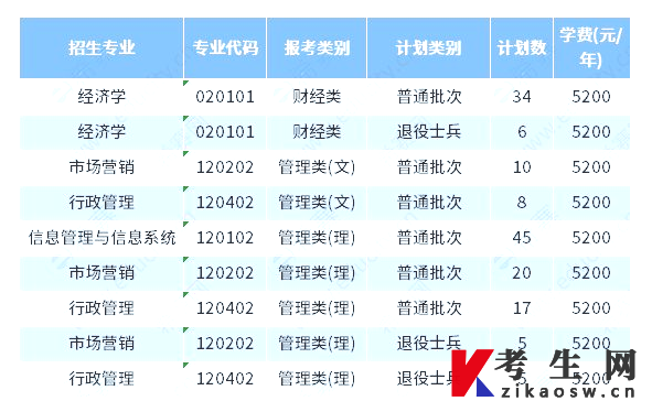 南京审计大学2023年专转本考试科目