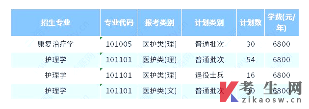 徐州医科大学2023年专转本考试科目