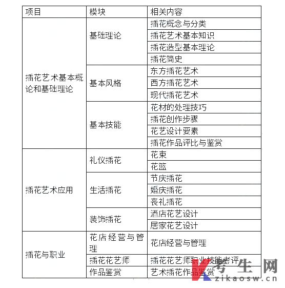 北京农学院2023年专升本插花与花艺设计考试大纲