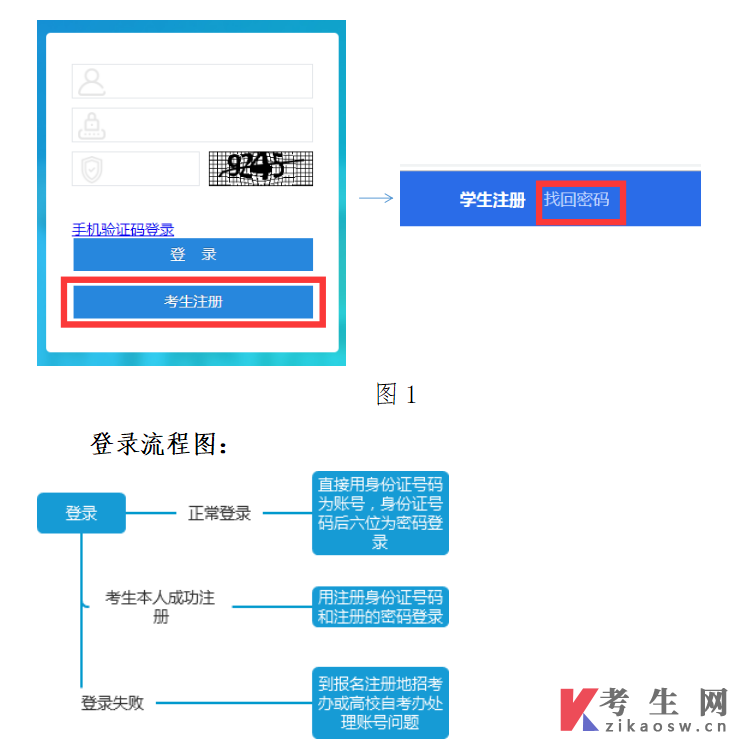 四川自学考试管理信息系统考生端操作说明