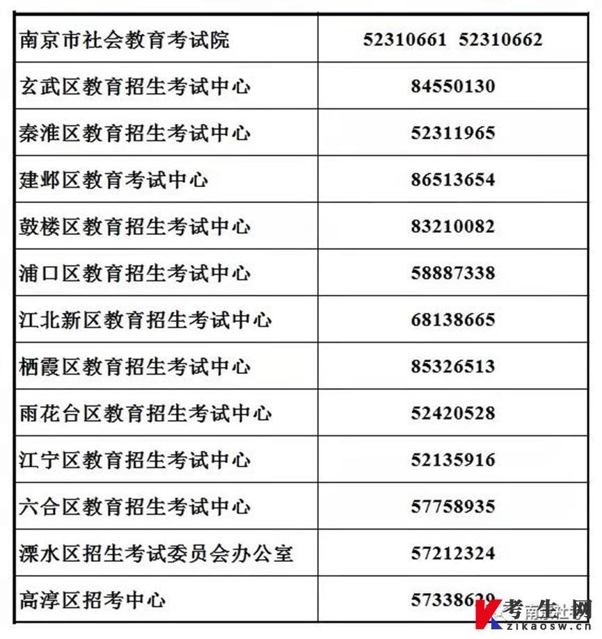 江苏南京市2023年4月自学考试报名通告