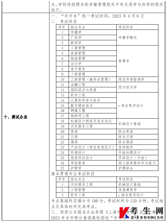 上海建桥学院招生网图片