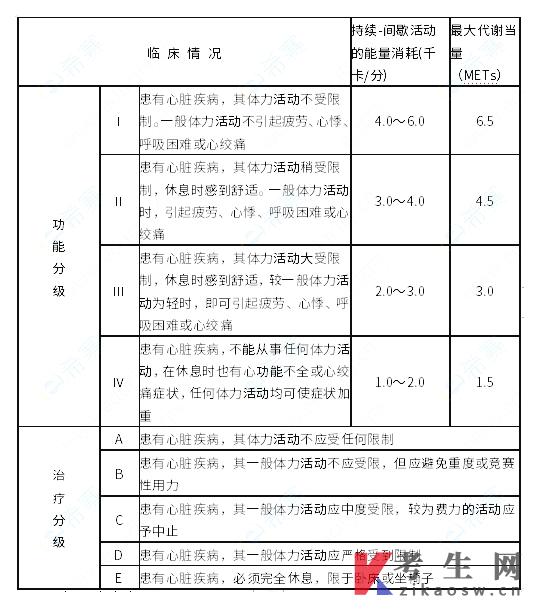 河西学院2023年专升本临床医学考试大纲