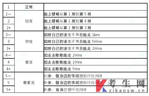河西学院2023年专升本临床医学考试大纲