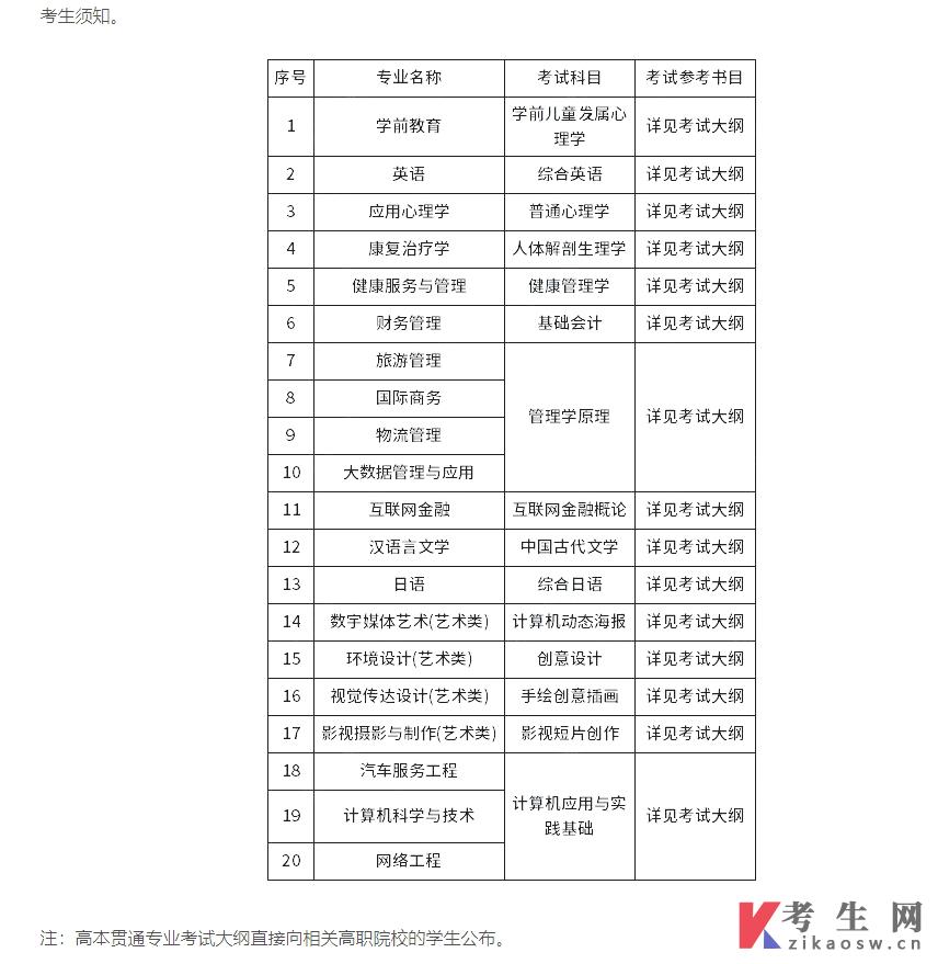 上海师范大学天华学院2023年专升本招生政策