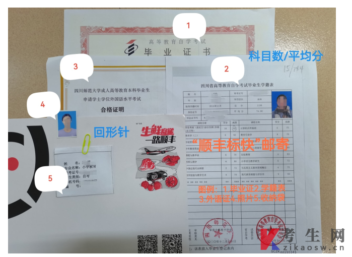 四川师范大学自考生申报成人学士学位纸质材料整理要求