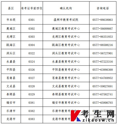 浙江温州2022年下半年自学考试毕业证书领取通知
