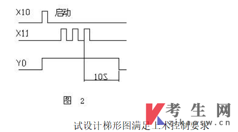 上海自考考试大纲：01847机电一体化原理