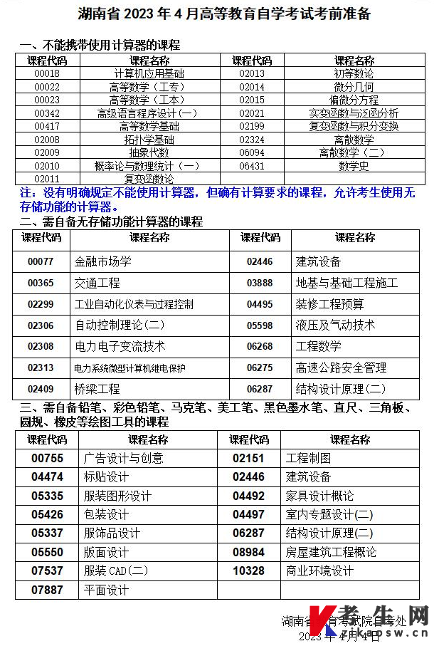 湖南省2023年4月高等教育自学考试考前准备