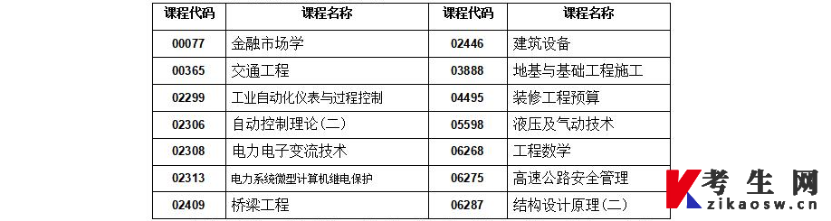 2023年4月湖南自考需自备无存储计算器课程