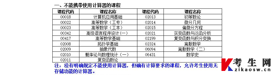 2023年4月湖南自考不可携带使用计算器的课程表