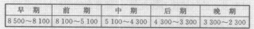 05443日本社会文化自考复习资料：绳纹文化