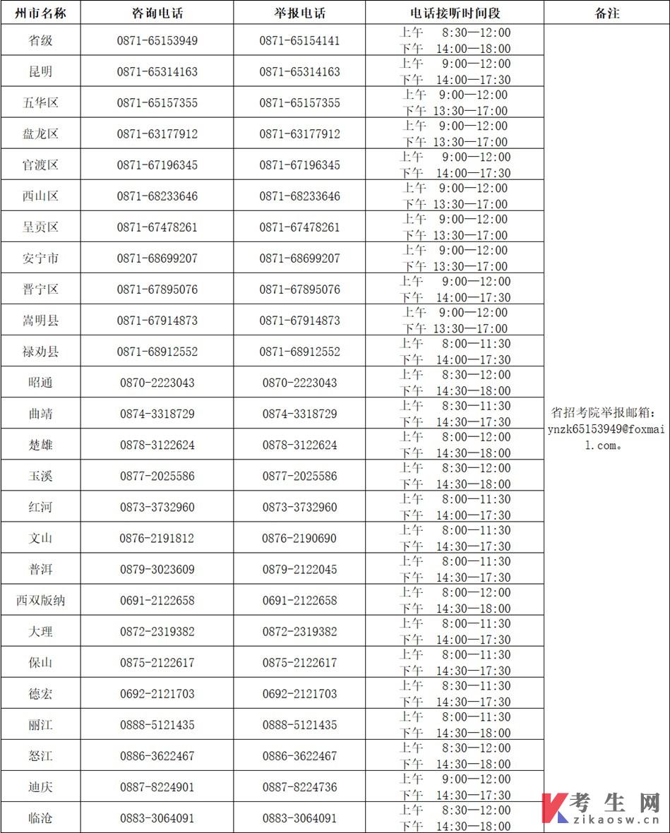 2023年4月云南第89次自考和上半年高校教师资格认定课程考试咨询及举报电话