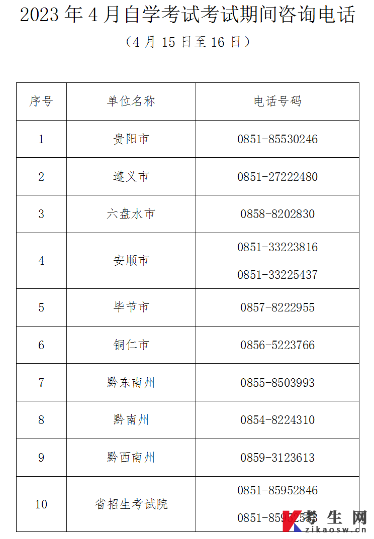 贵州省2023年4月高等教育自学考试考前温馨提示