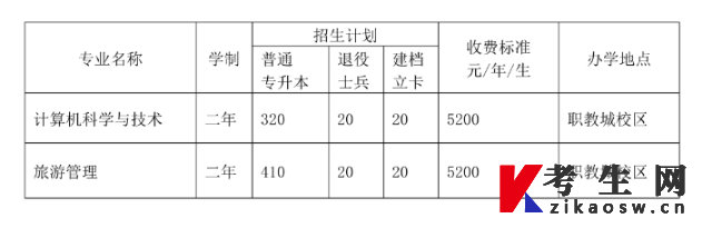 2023年鞍山师范学院专升本招生公告