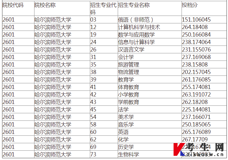 黑龙江专升本：机遇与挑战并存的道路