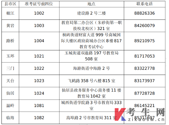 2023年5月浙江自考免考办理通知(台州考区)