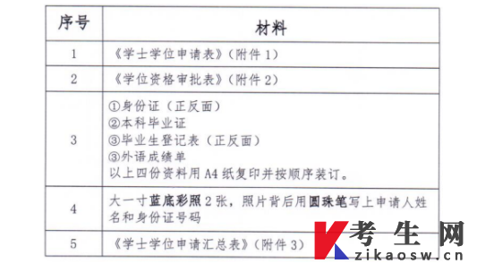 广东财经大学2023年上半年自学考试学士学位申请的通知
