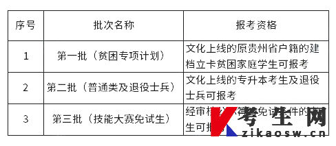 2023年贵州专升本志愿设置及考生志愿报考资格