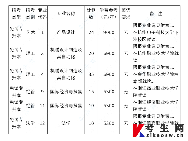 杭州电子科技大学2023年退役士兵免试专升本招生政策