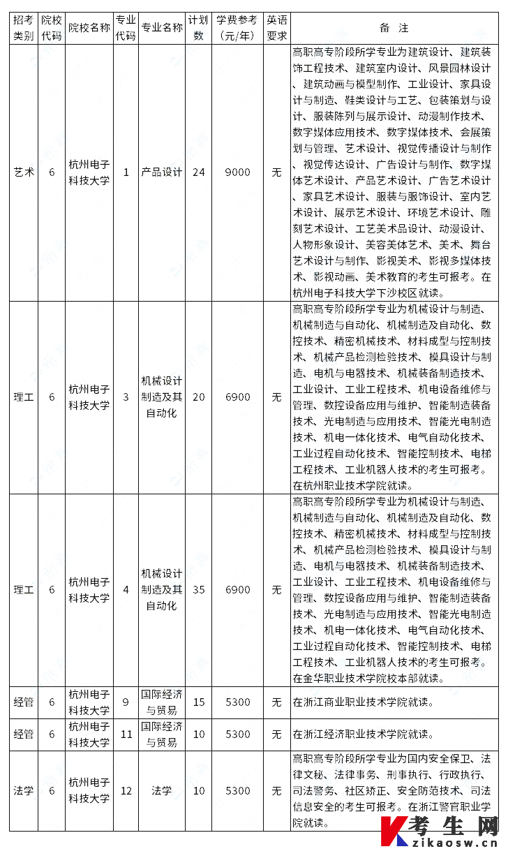 杭州电子科技大学2023年退役士兵免试专升本招生政策
