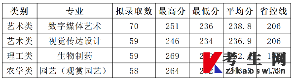 浙江农林大学专升本录取分数线及录取结果查询2023