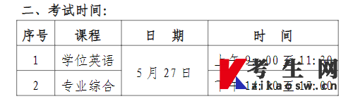 宁夏医科大学2023年高等学历继续教育学士学位考试考生须知