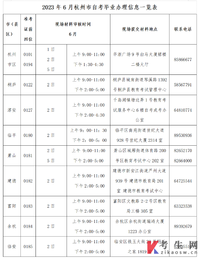 办理2023年上半年杭州主城区自学考试毕业手续通知