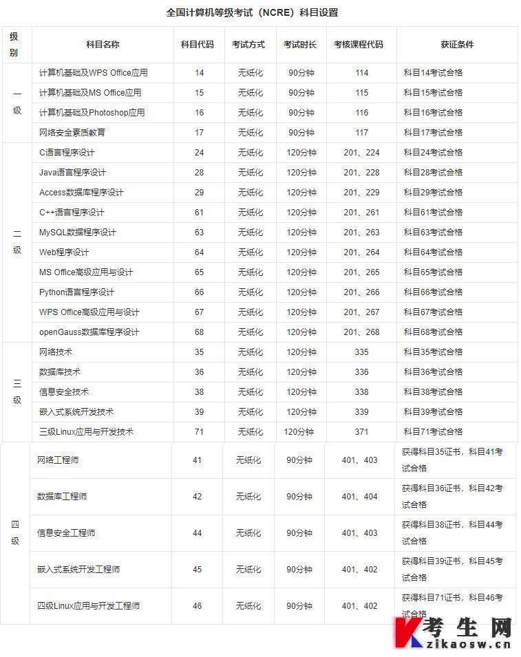 全国计算机等级考试科目设置