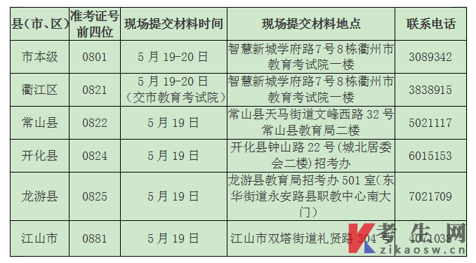 衢州市2023年上半年自学考试免考办理通知