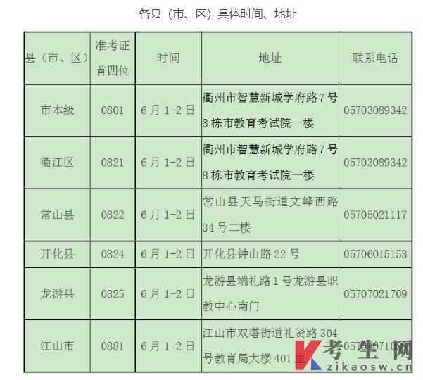衢州办理2023年上半年自考毕业证书通知