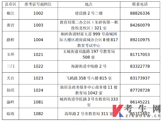 2023年上半年台州市自学考试毕业申请办理通告