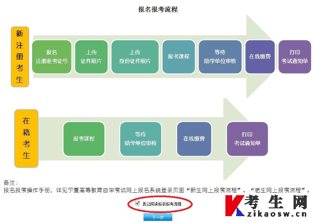宁夏自考新生报名流程