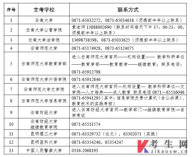 2023年10月云南省第90次自学考试报考简章