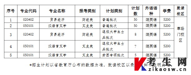 江苏第二师范学院2023年普通“专转本”招生专业