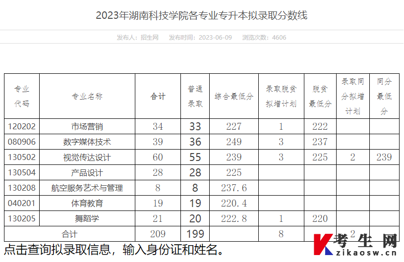 2023年湖南科技学院专升本分数线